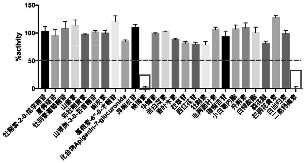 Application of dihydromyricetin in preparation of medicine for inhibiting new coronavirus or pulmonary fibrosis