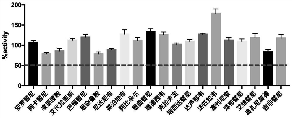 Application of dihydromyricetin in preparation of medicine for inhibiting new coronavirus or pulmonary fibrosis