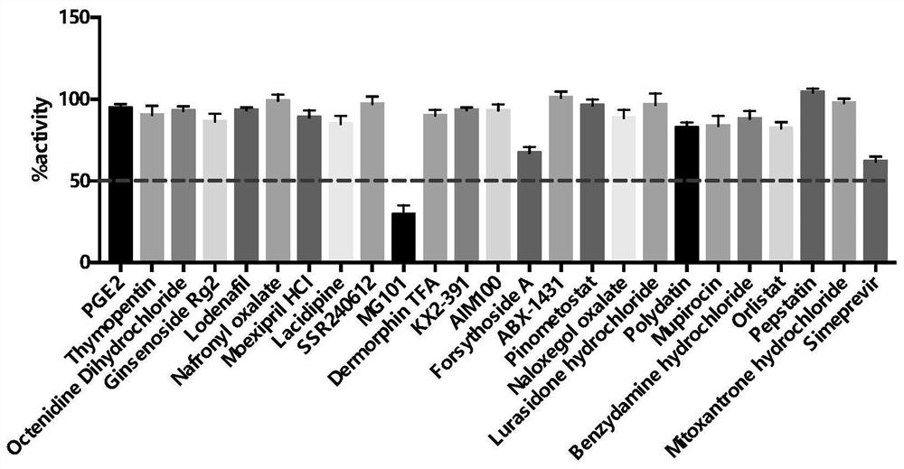 Application of dihydromyricetin in preparation of medicine for inhibiting new coronavirus or pulmonary fibrosis