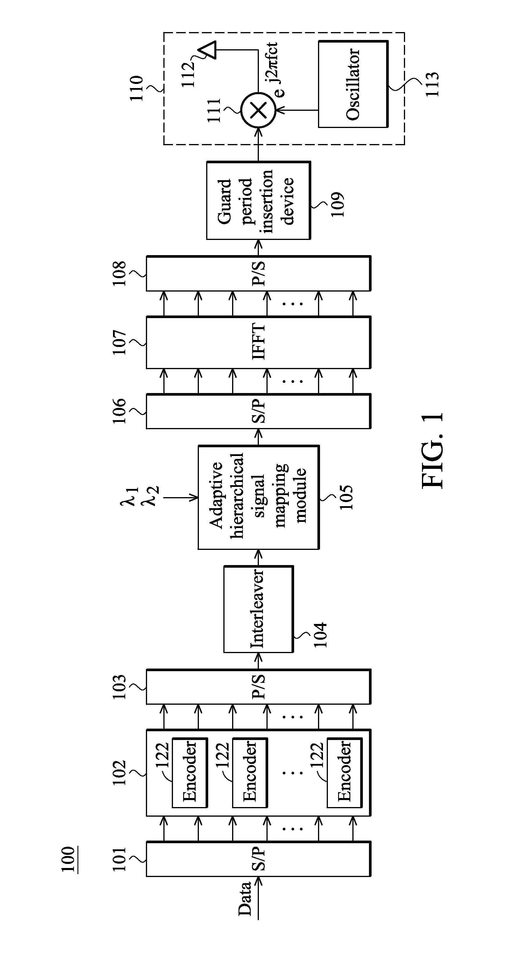 Methods for carrier frequency offset detection and compensation and transmitters and receivers utilizing the same
