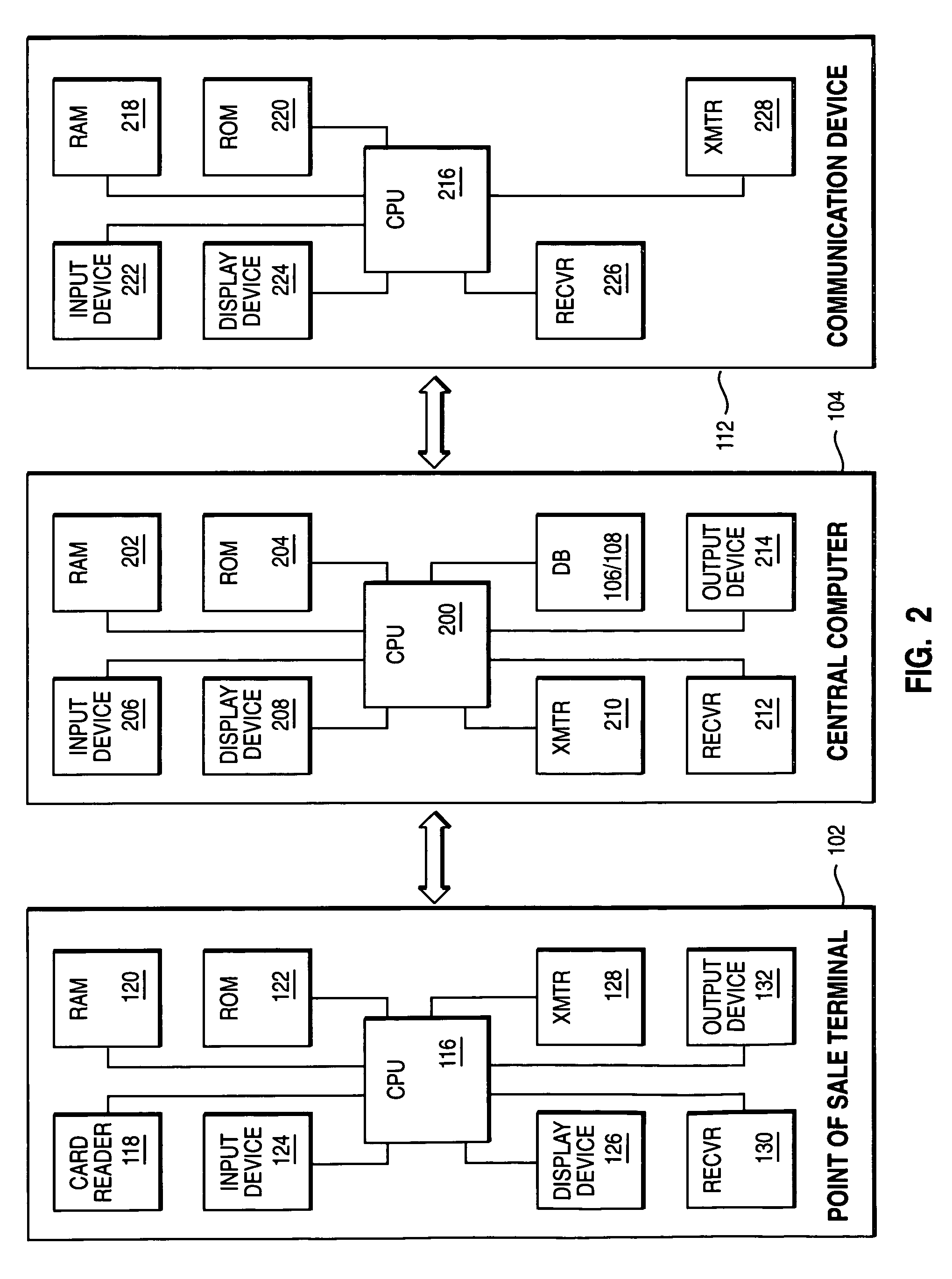 Credit authorization system and method