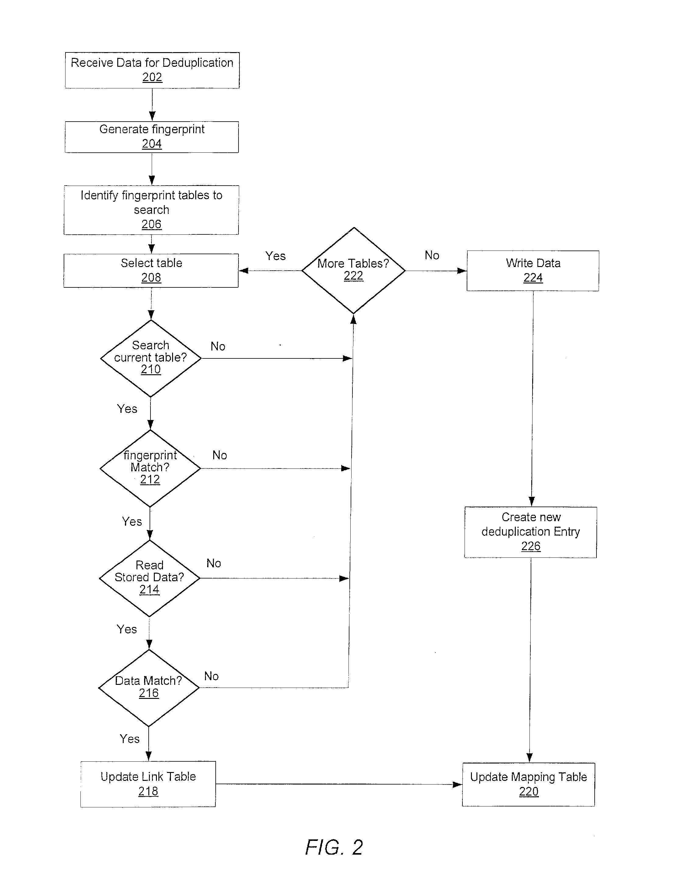 Method for removing duplicate data from a storage array