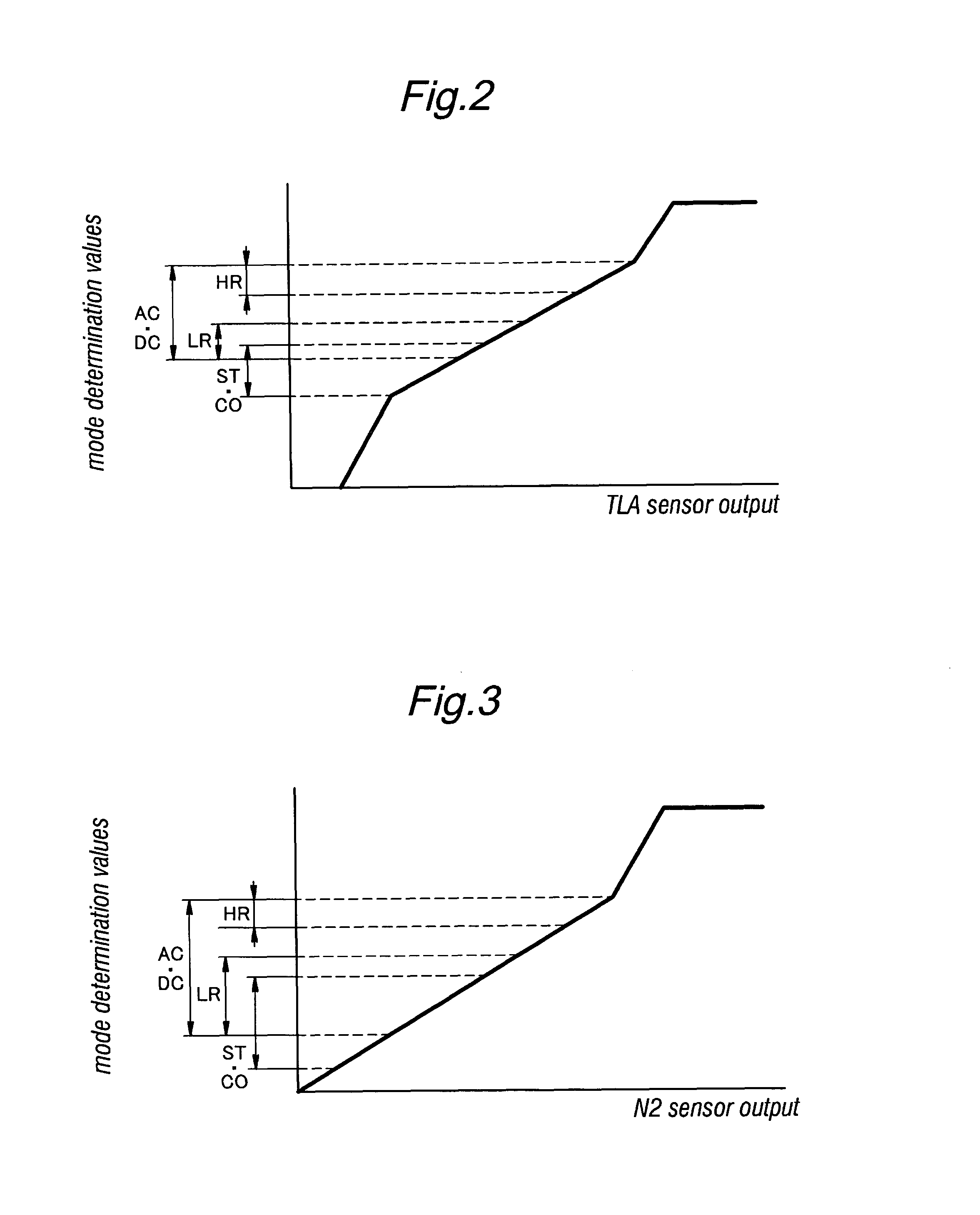 System for monitoring sensor outputs of a gas turbine engine