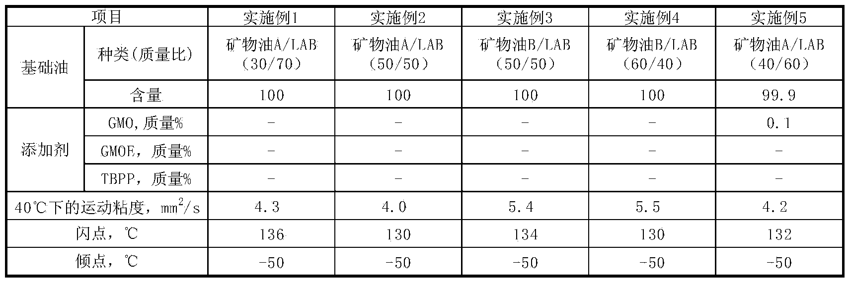 Working fluid composition for refrigerator, refrigeration oil, and method for producing same