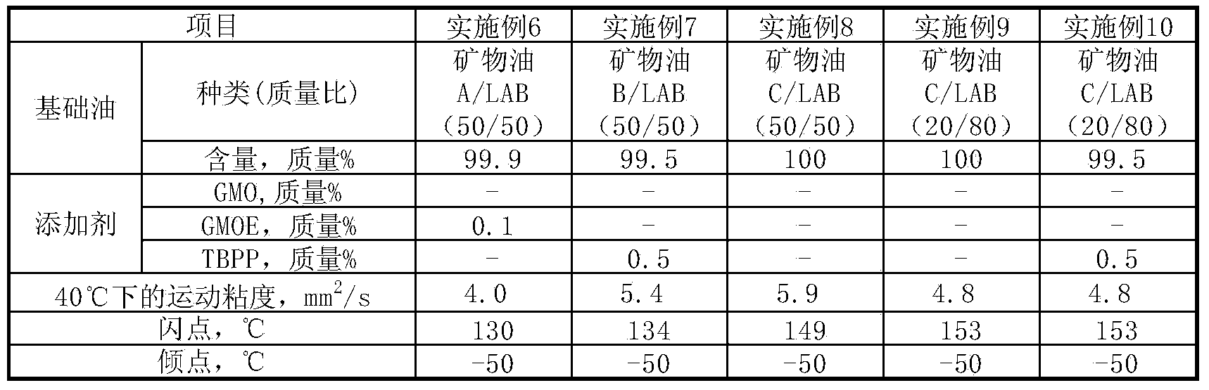 Working fluid composition for refrigerator, refrigeration oil, and method for producing same