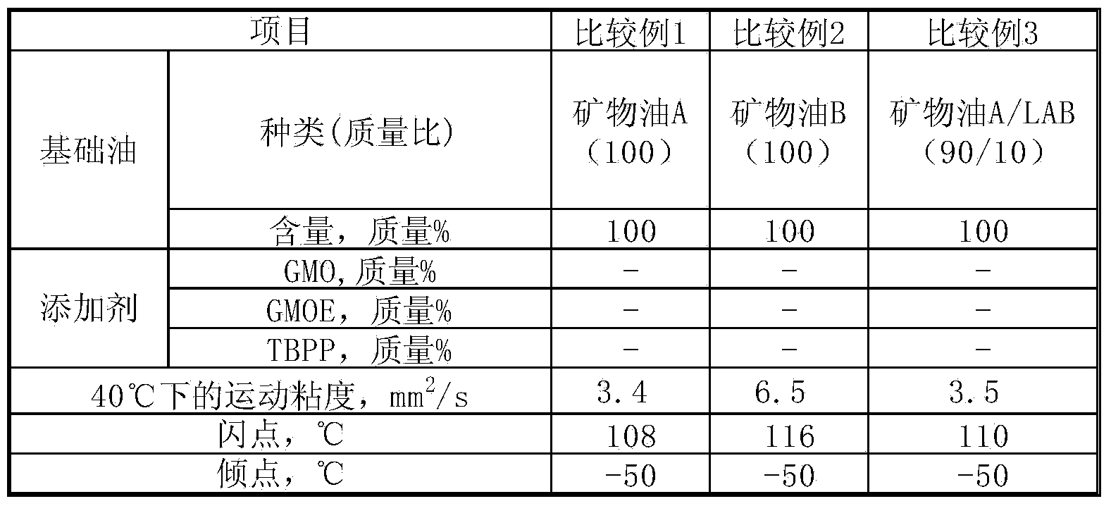 Working fluid composition for refrigerator, refrigeration oil, and method for producing same