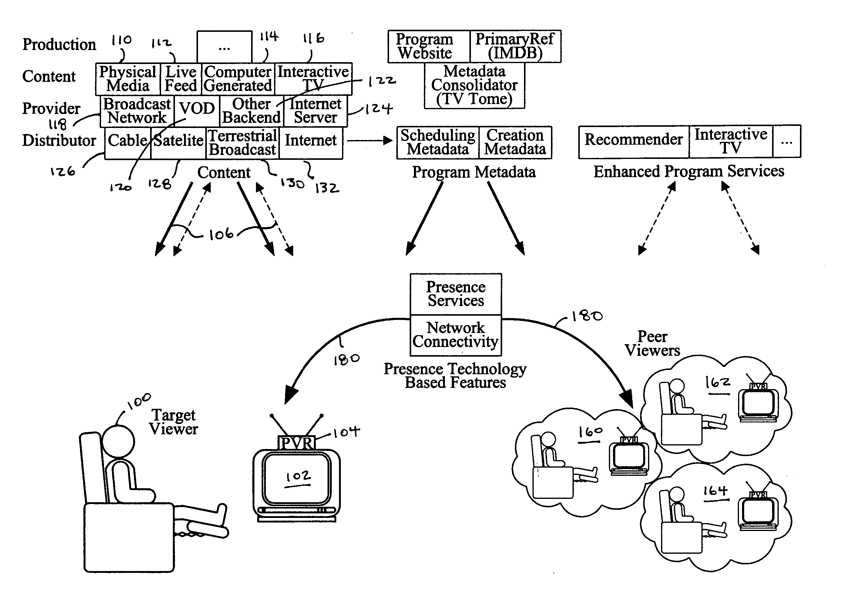 Presence based technology