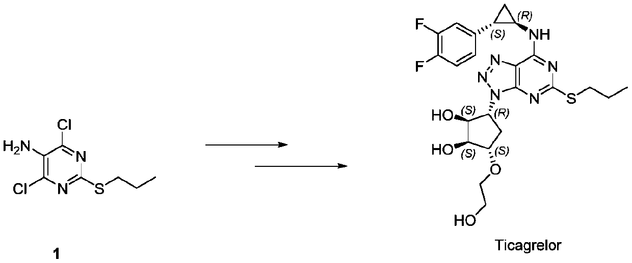 Synthesis method of ticagrelor intermediate