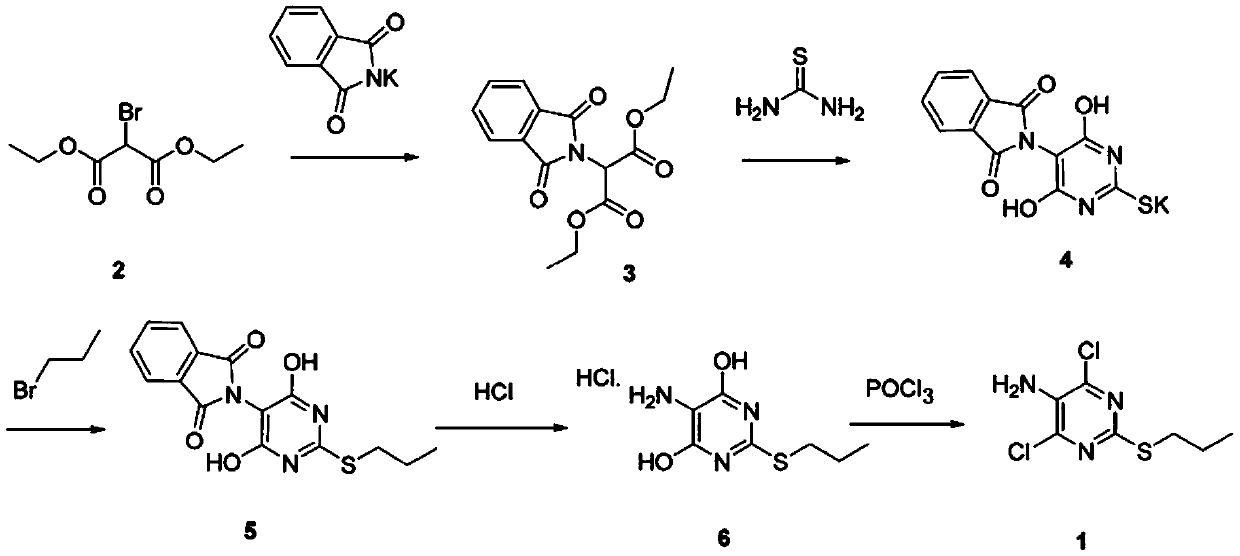 Synthesis method of ticagrelor intermediate - Eureka | Patsnap