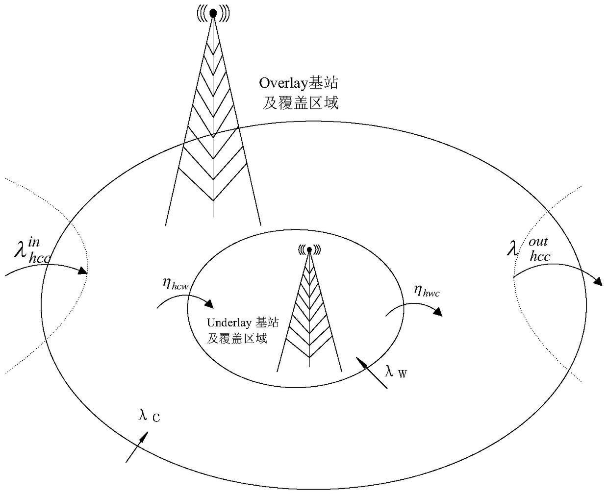 A Joint Admission Control Method for Heterogeneous Wireless Networks