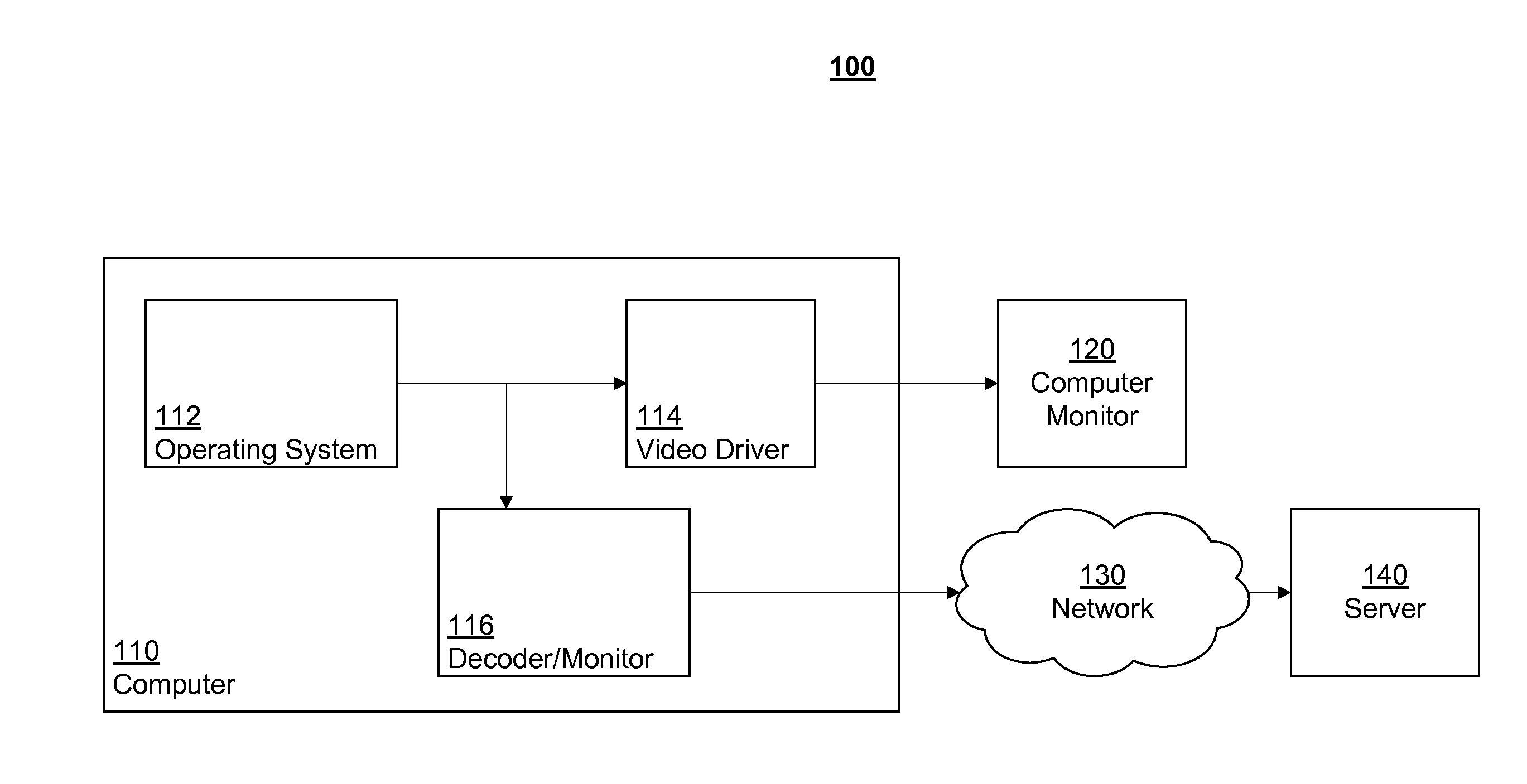 Visual Content Detection for Computer-Delivered Advertisement Exposure Measurements