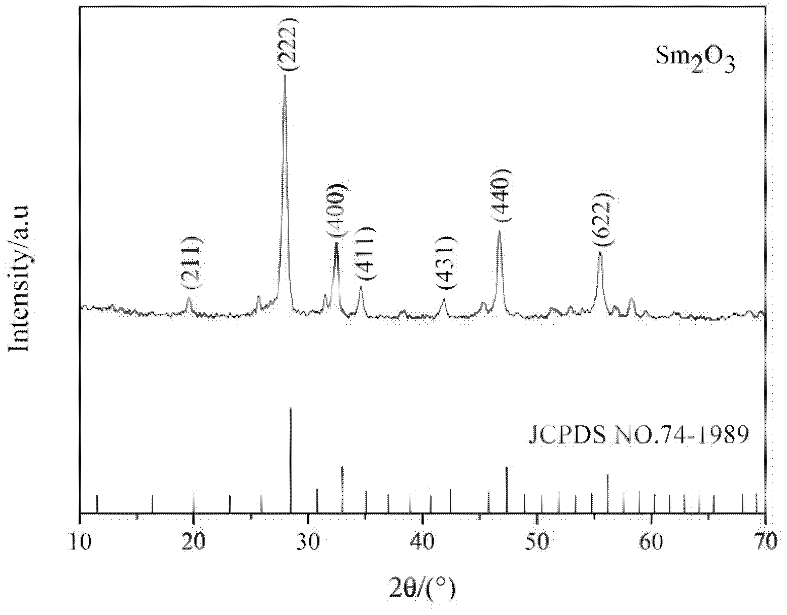 Method for preparing Sm2O3 nano crystals by solvent thermal method