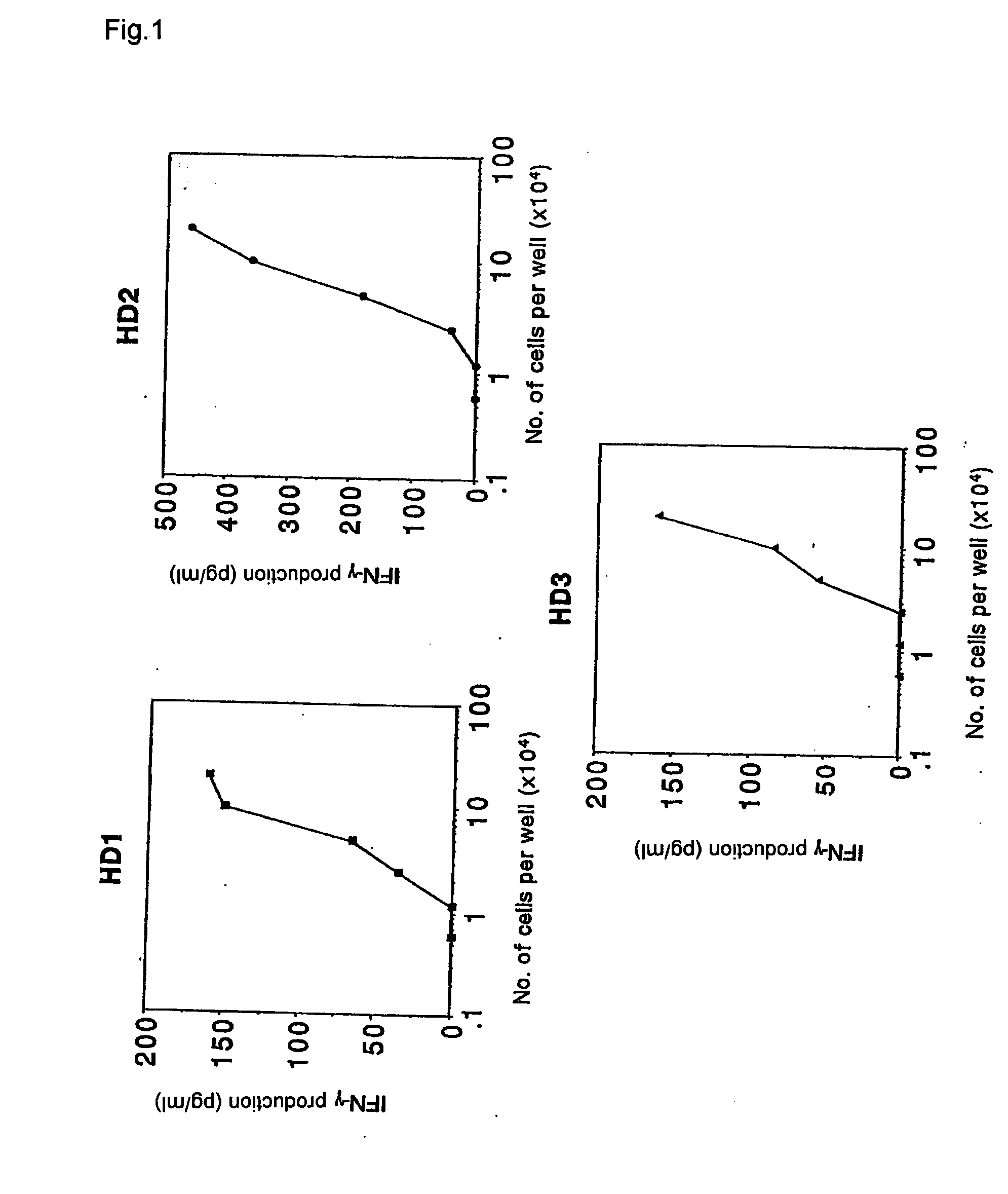 Method of detecting cellular immunity and application thereof to drugs