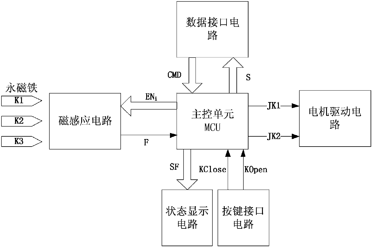 Opening control method of electric ball valve and control circuit