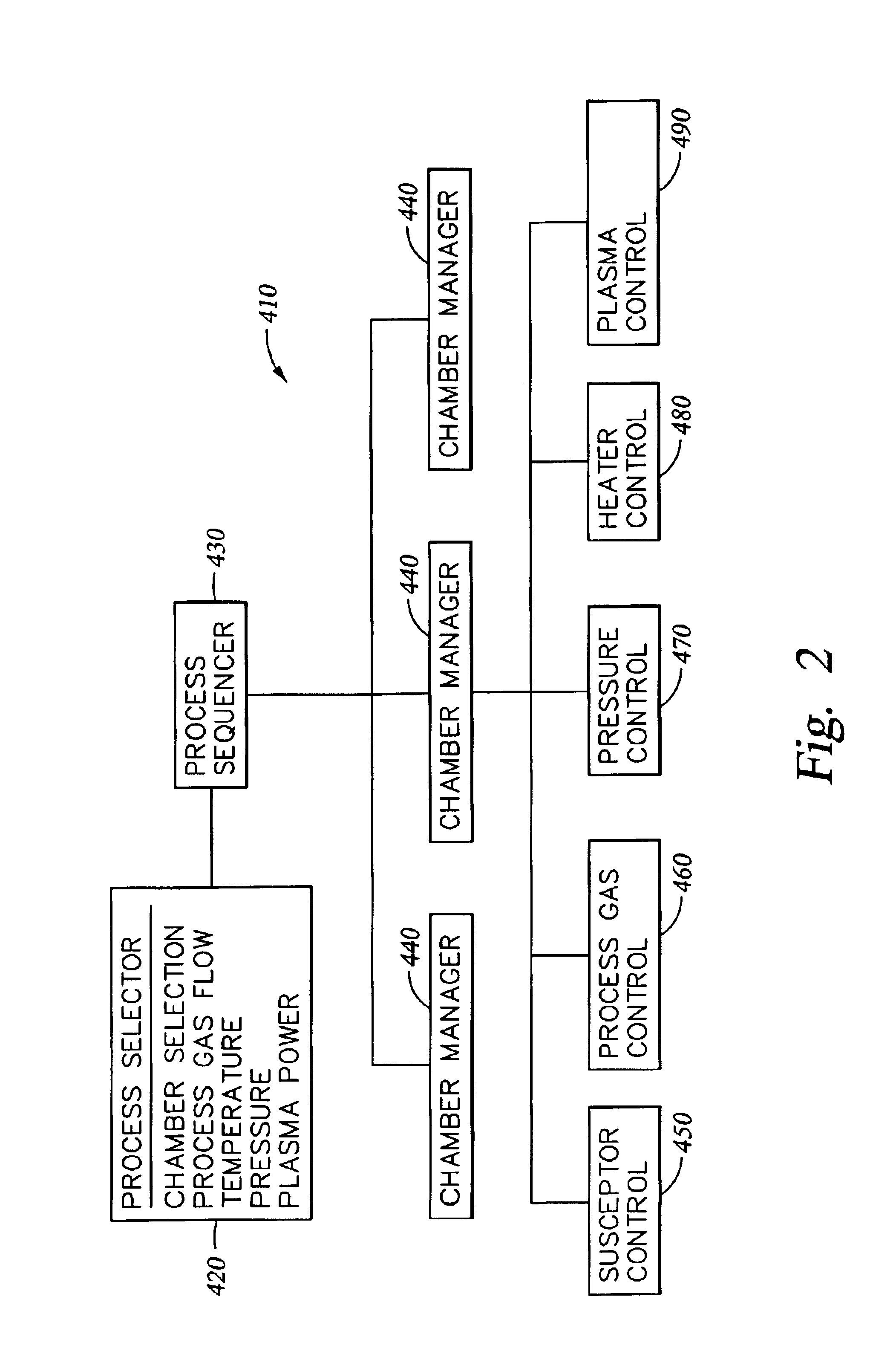 Method for forming ultra low k films using electron beam