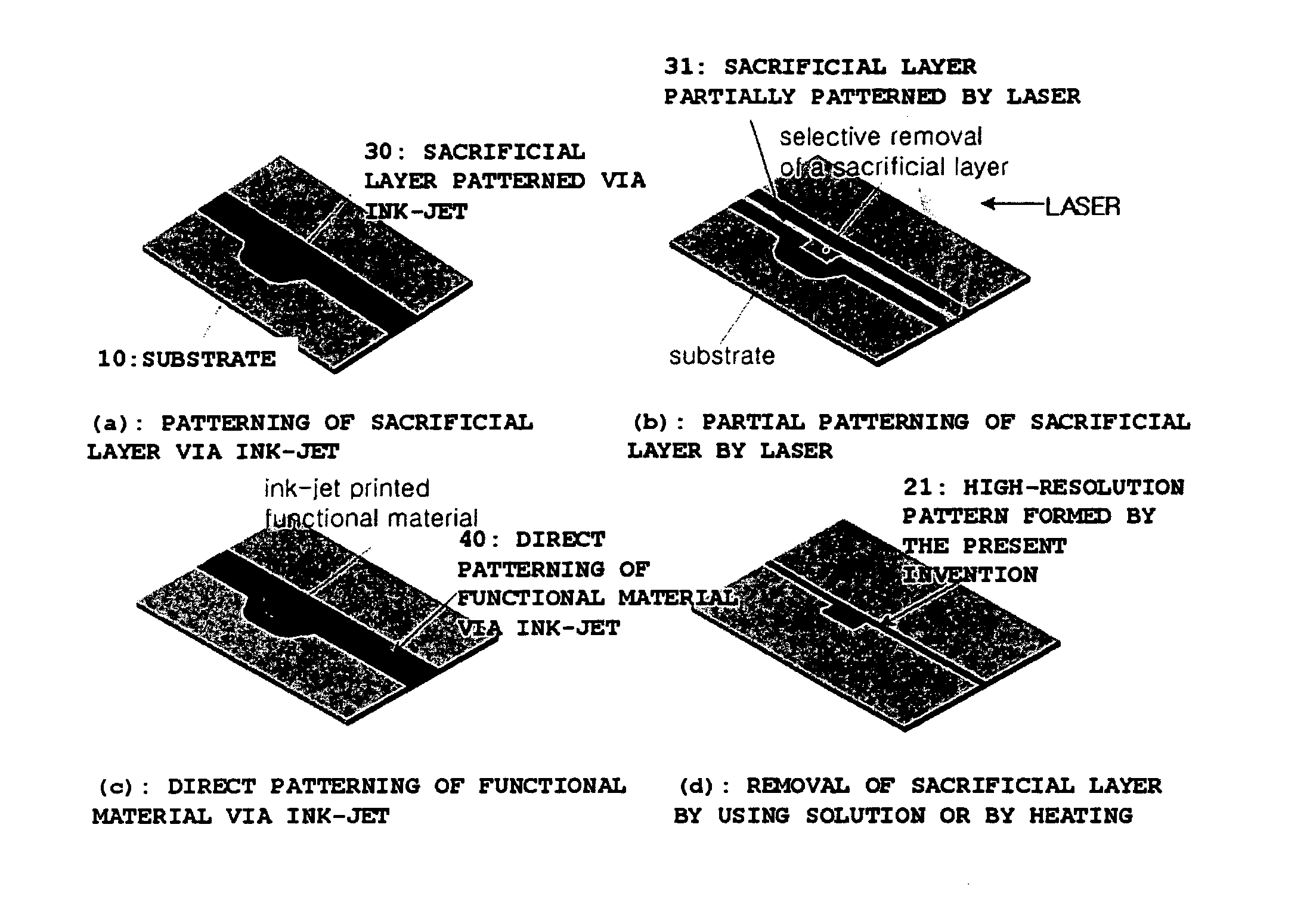 Method for forming high-resolution pattern with direct writing means
