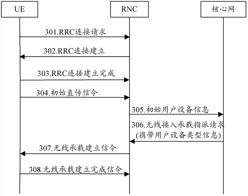 Method and system for access control and network provider element