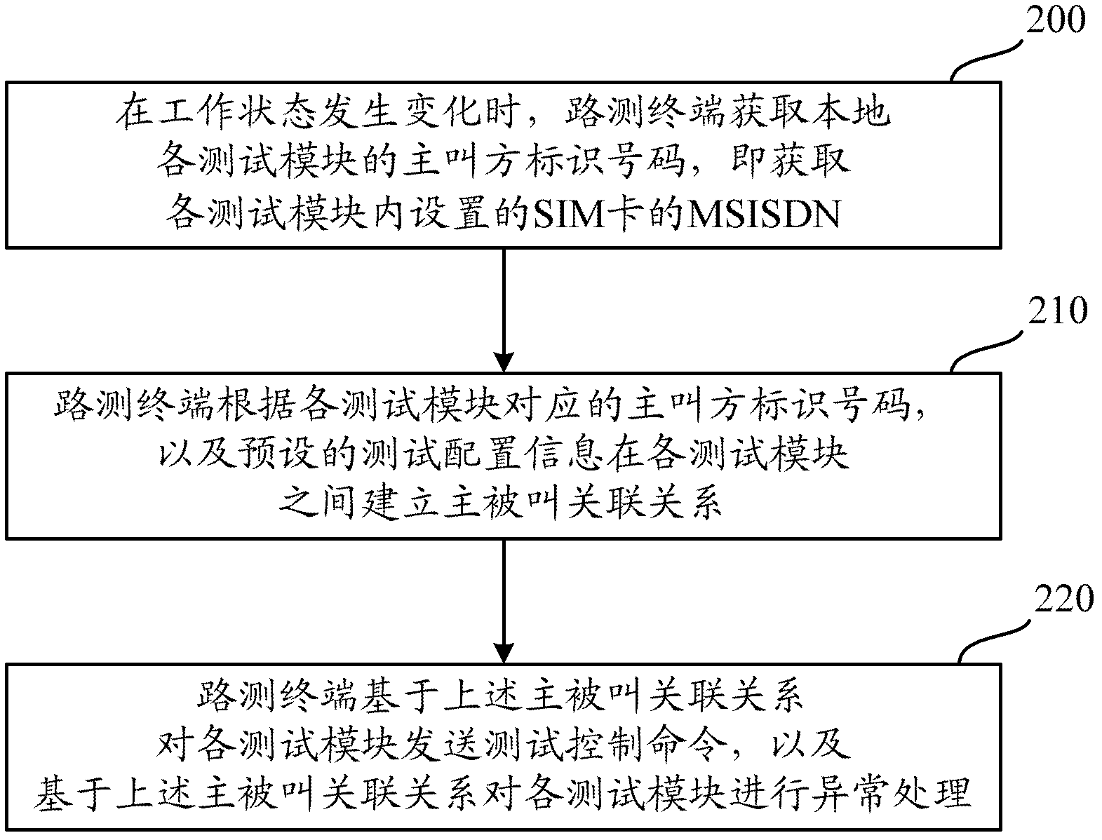 Method and device for managing test module in automatic road test system