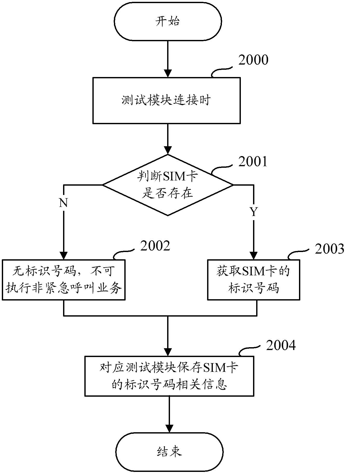 Method and device for managing test module in automatic road test system