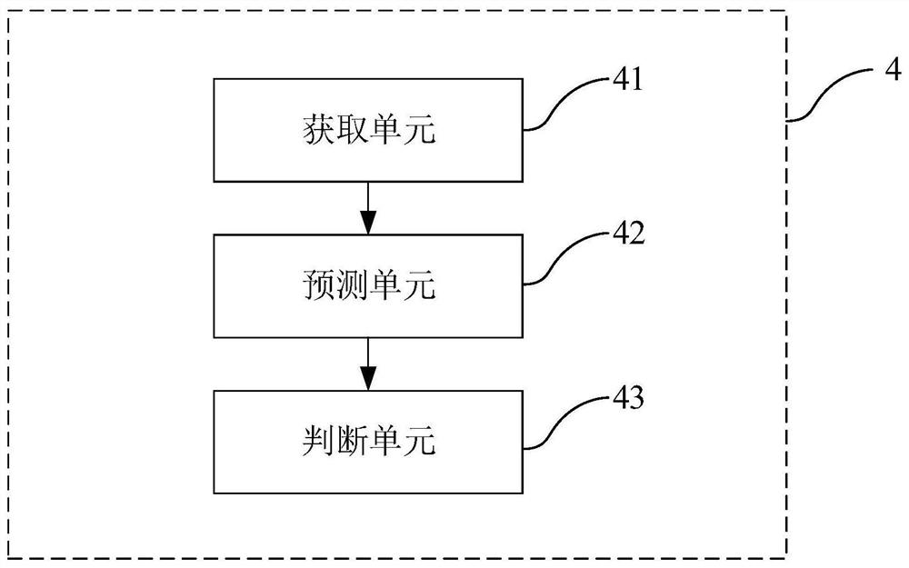 Photovoltaic power station investment and financing decision-making method and device based on generating capacity prediction