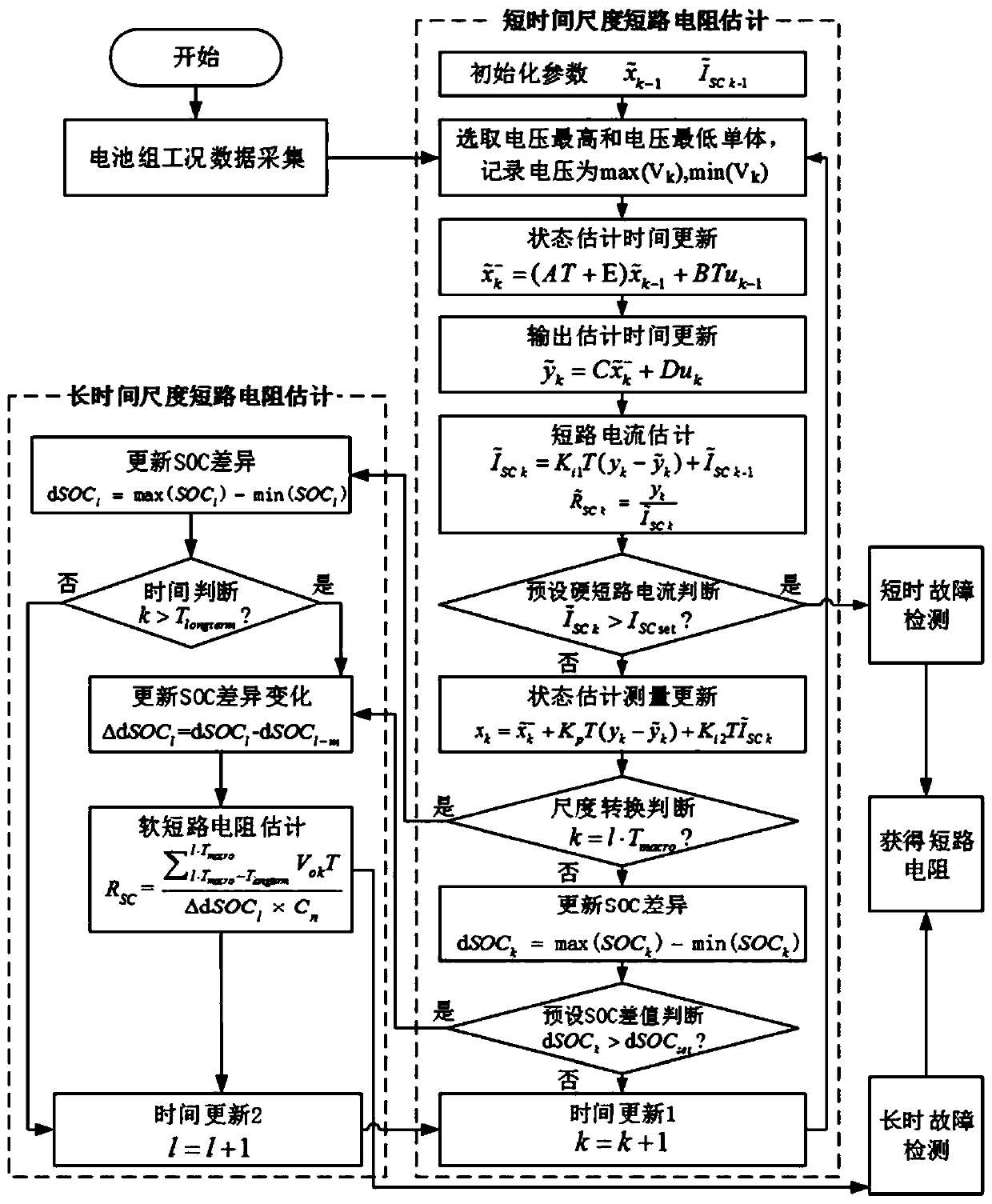 Multi-time-scale short-circuit resistance estimation method for series battery pack