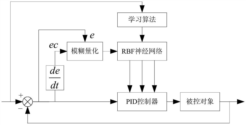 Active-disturbance-rejection space high-power rectification system