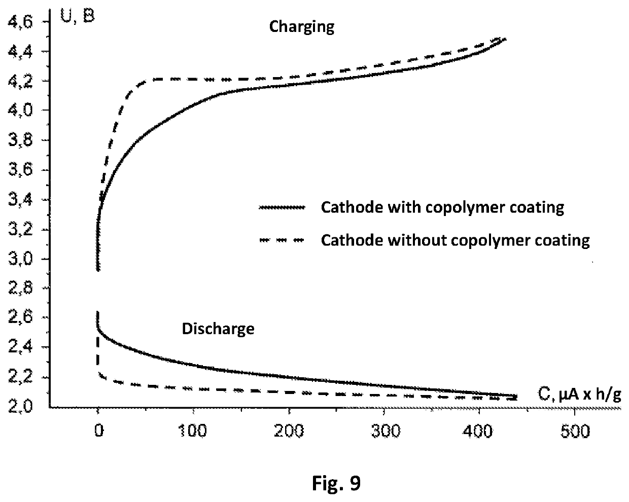 Cathode for metal-air current sources metal-air current sources containing the same