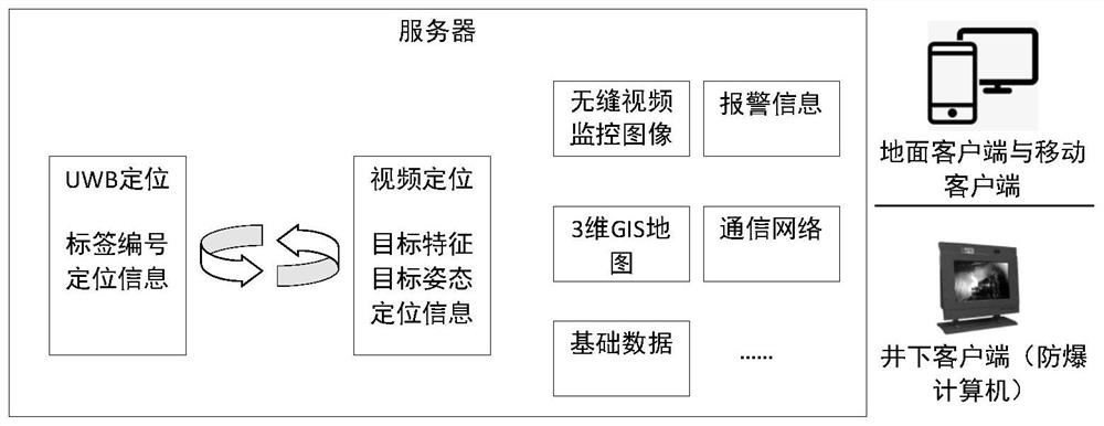 Positioning auxiliary system in explosive gas environment