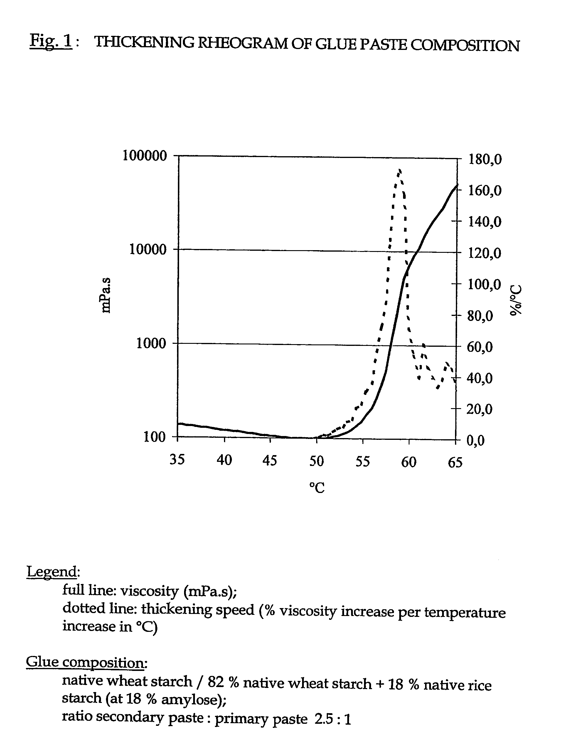 Starch-based glue paste compositions