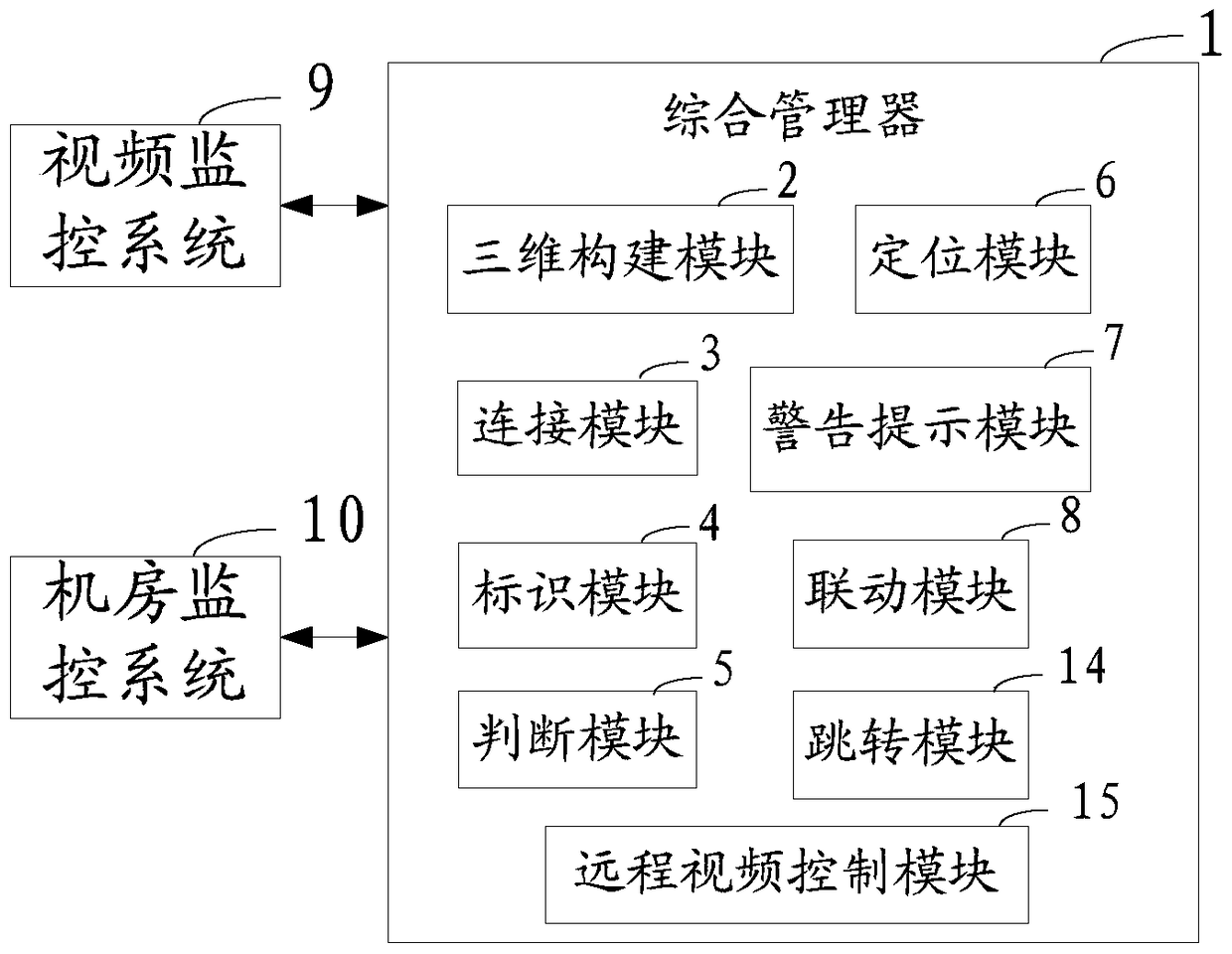 A method and system for three-dimensional dynamic monitoring of a computer room