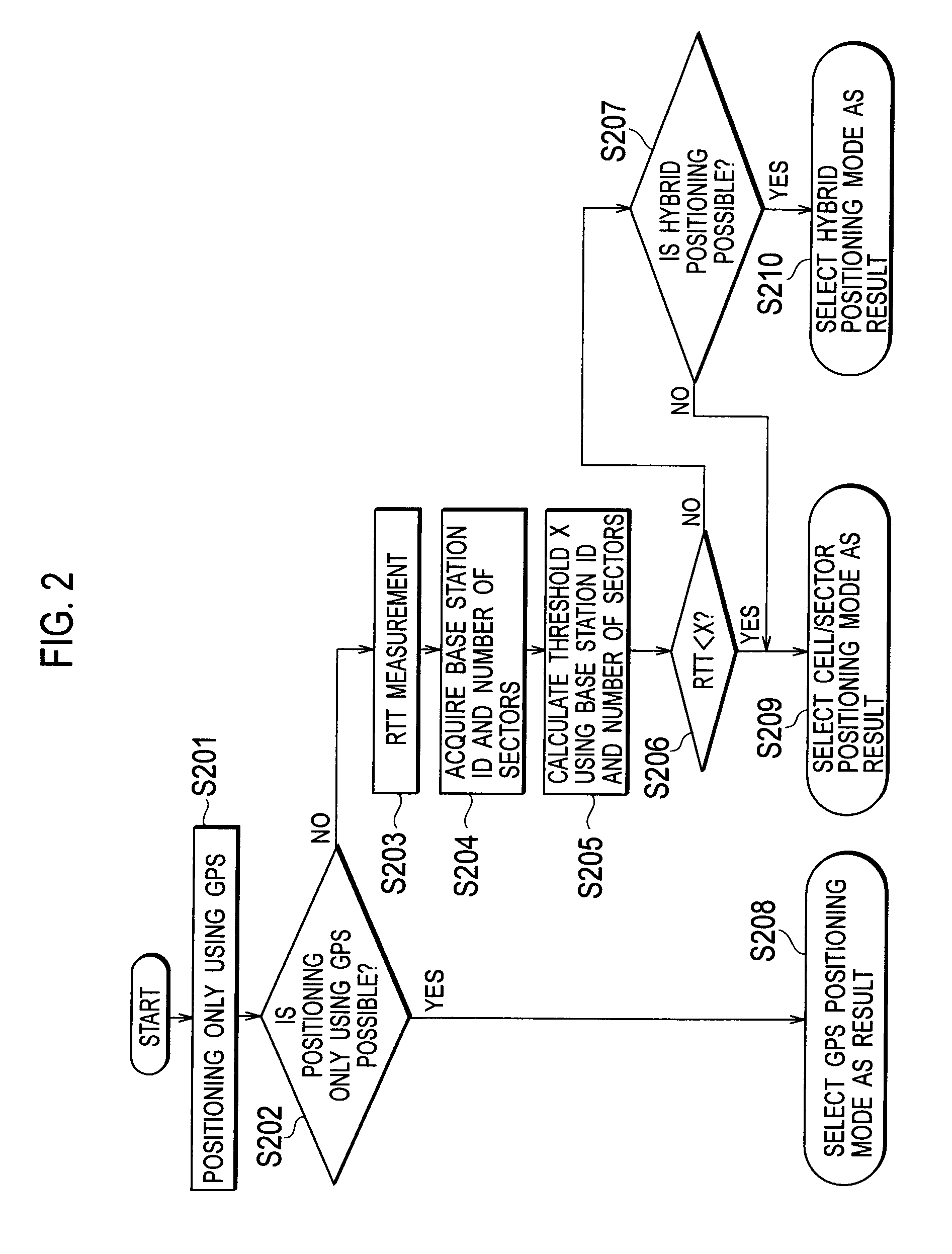 Server device, mobile terminal and positioning mode selecting method
