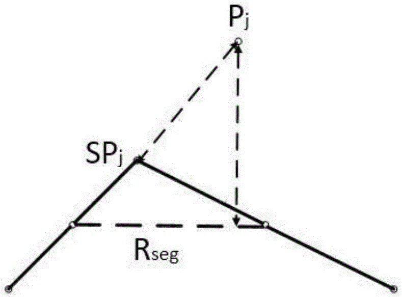 Track similarity calculating method