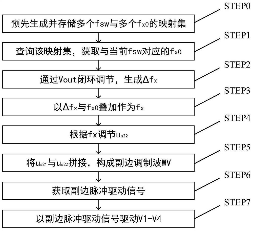 Control method of LLC resonant converter