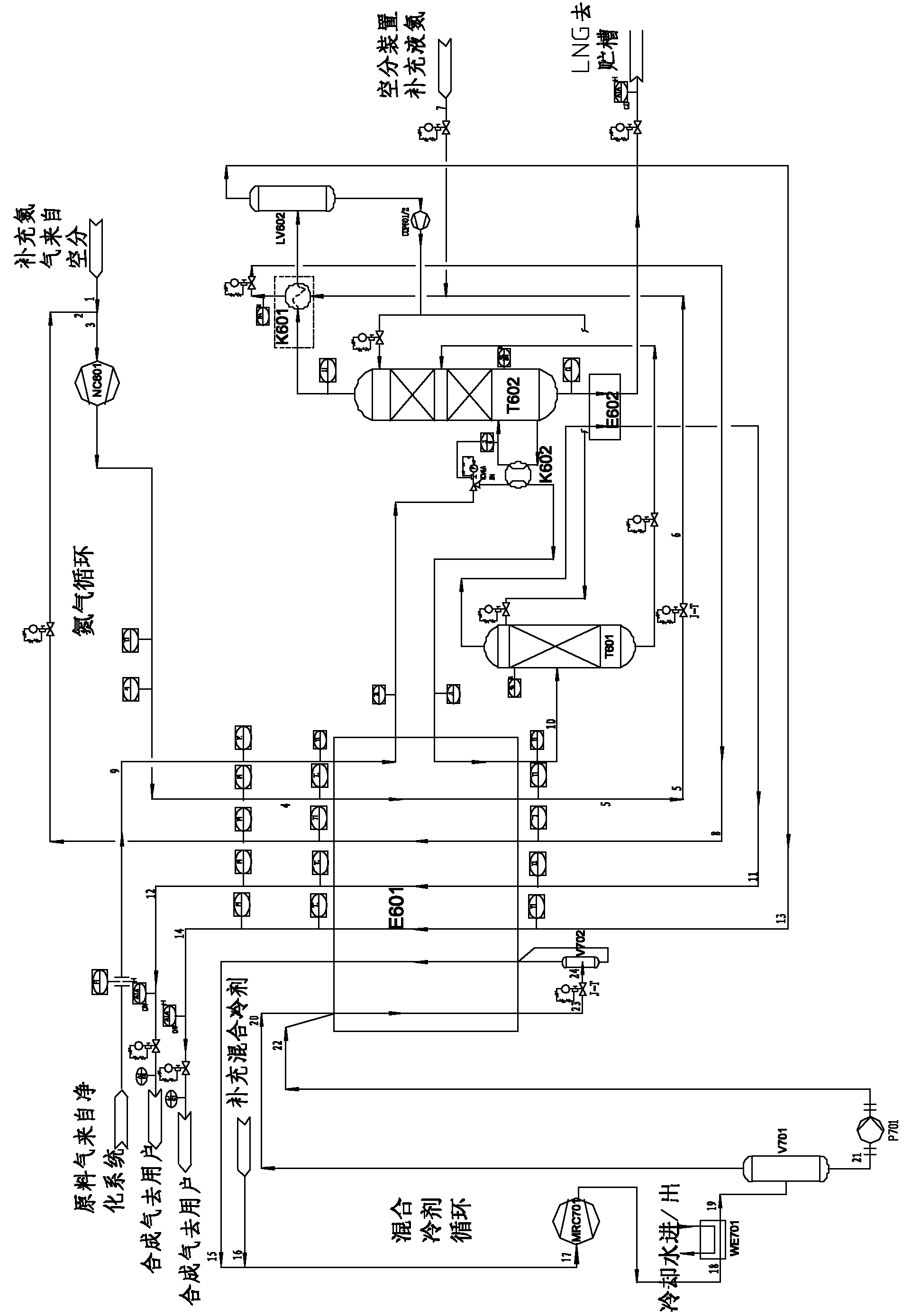 Heat exchange system for cryogenic separation device for coal gasification device feed gas methane