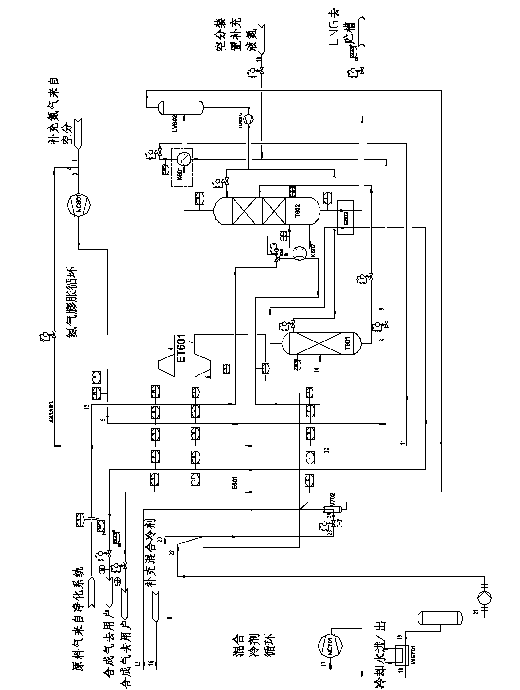 Heat exchange system for cryogenic separation device for coal gasification device feed gas methane