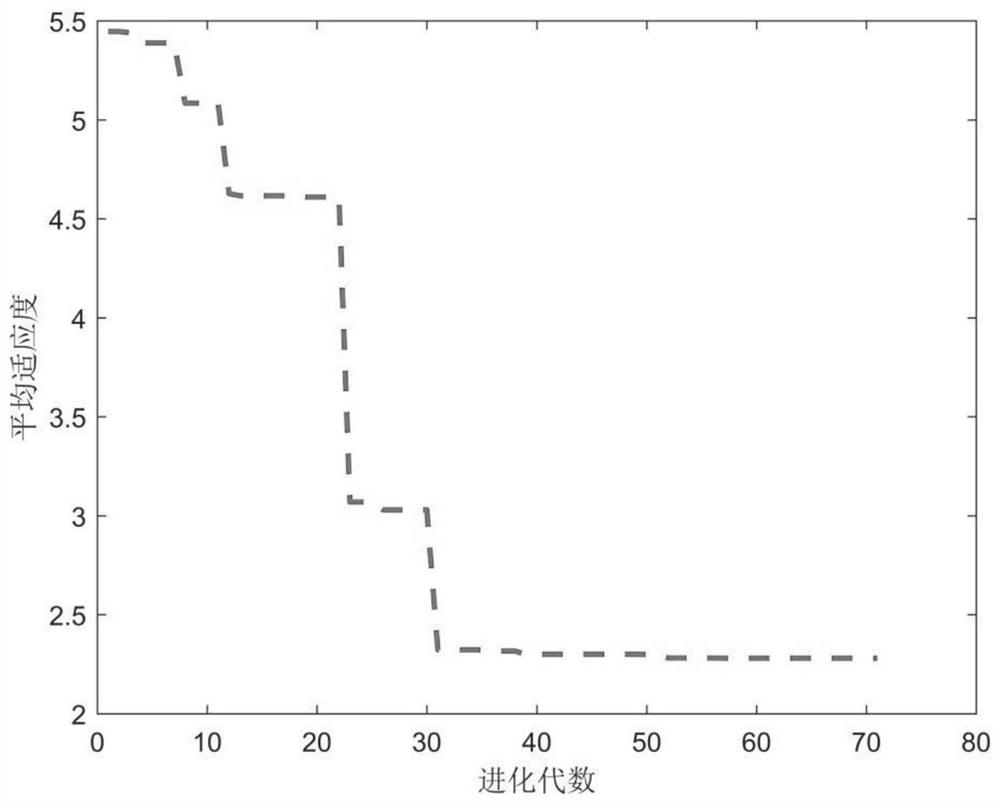 Online prediction method of lithium battery capacity based on k-means clustering and elman neural network