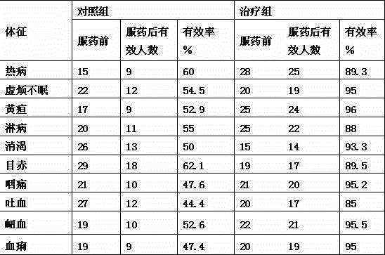 Gardenia jasminoides heat purging boletus edulis sundry fungus soup material and preparation method thereof