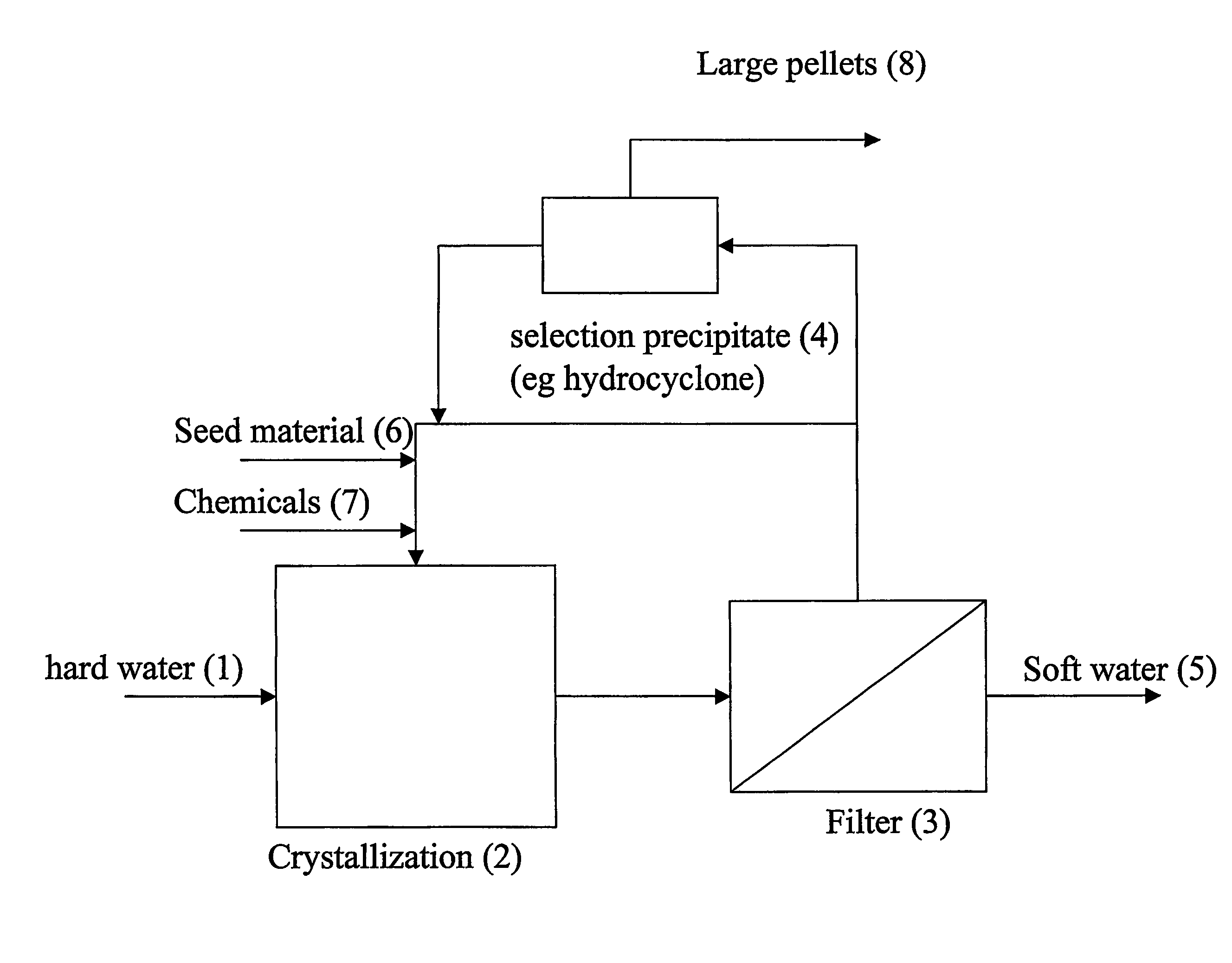 Method for removing at least one constituent from a solution