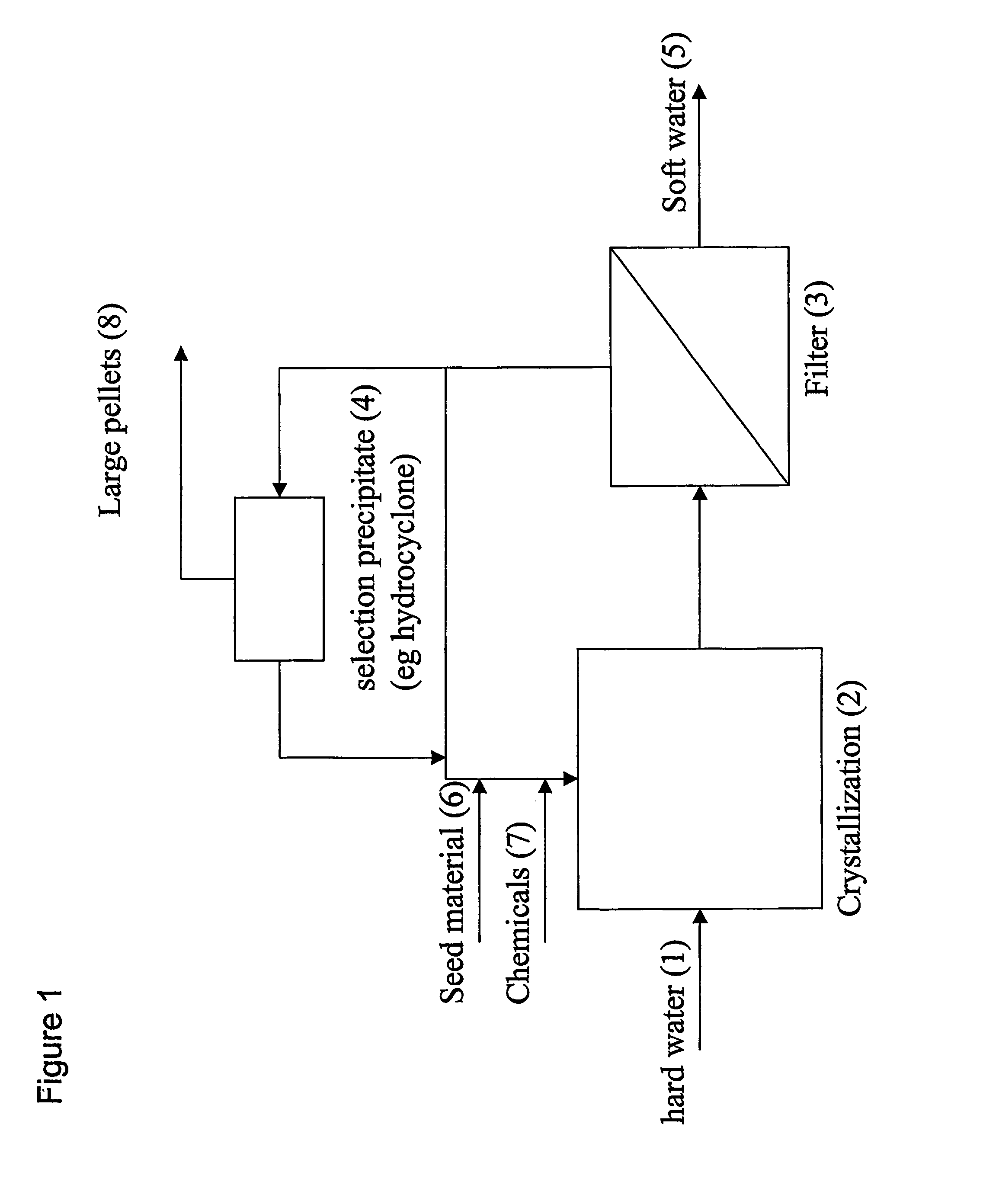 Method for removing at least one constituent from a solution