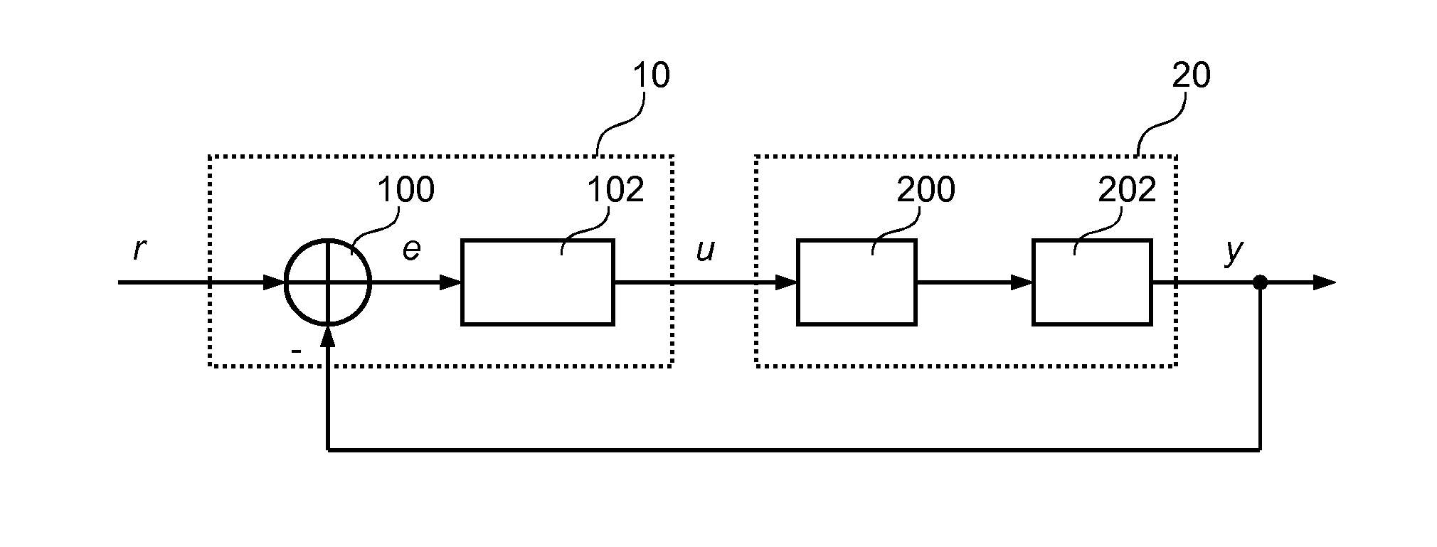 Control method for Anti-roll stabilization of watercraft, and corresponding stabilization system and computer program product