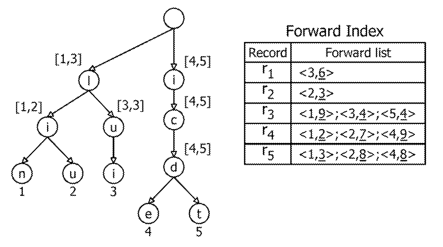 Method for Efficiently Supporting Interactive, Fuzzy Search on Structured Data