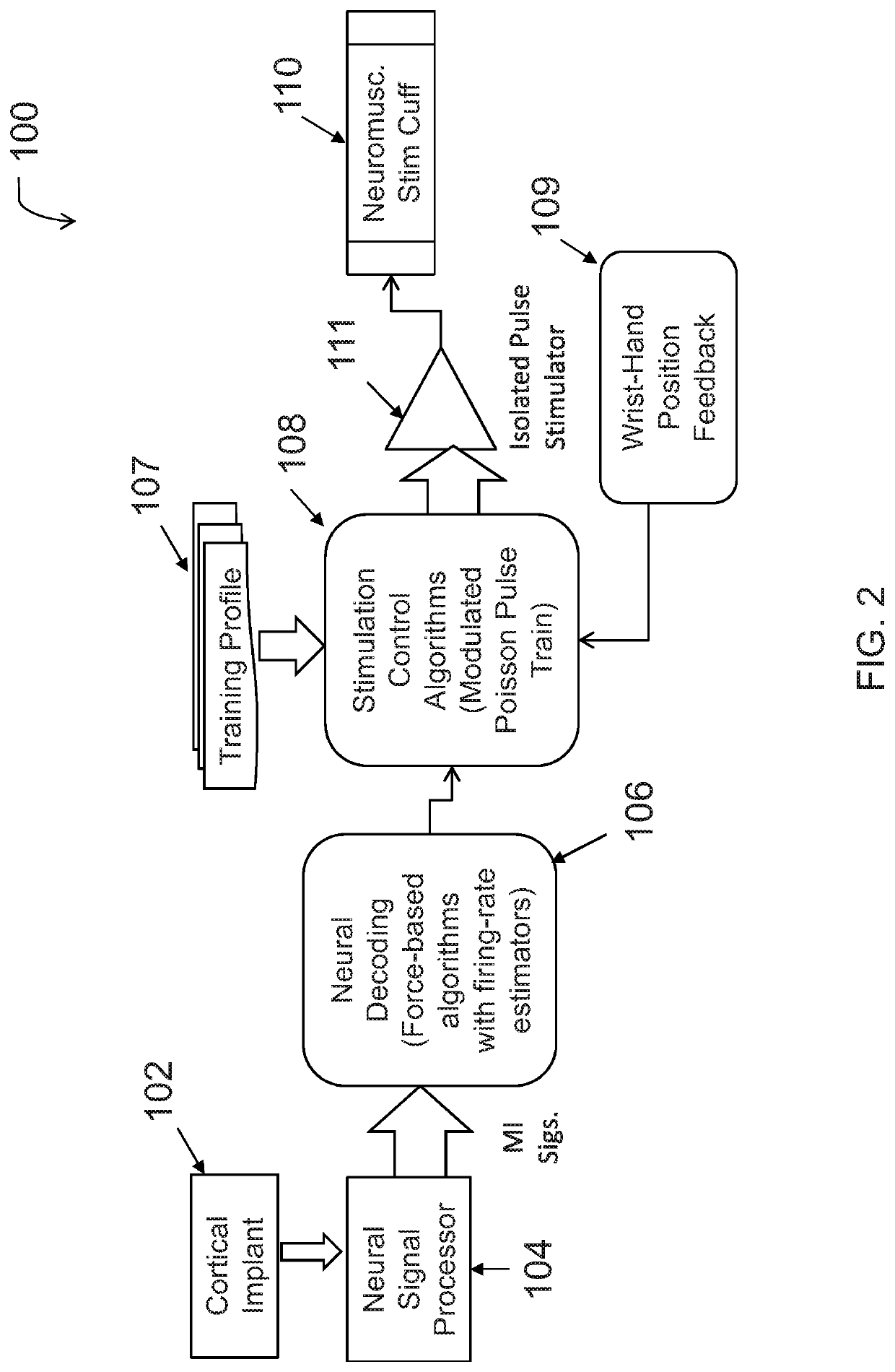 Neural sleeve for neuromuscular stimulation, sensing and recording