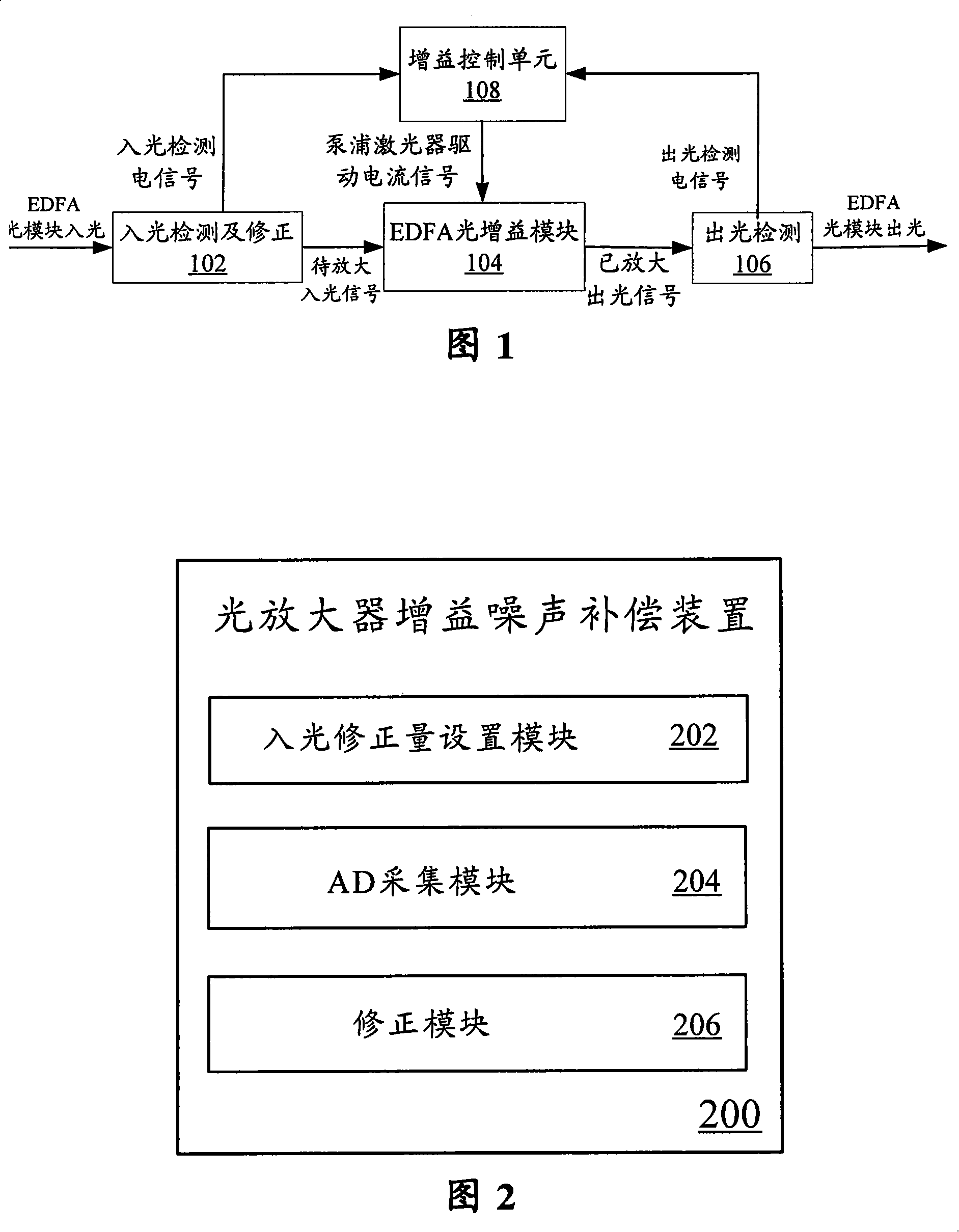 Optical amplifier gain noise compensation method and apparatus