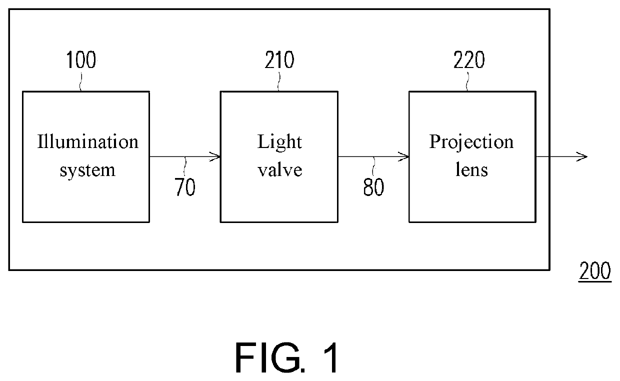 Illumination system and projection device