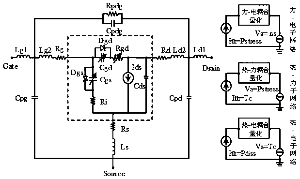 Establishing method of multi-physics-field coupling large signal model of GaN HEMT component