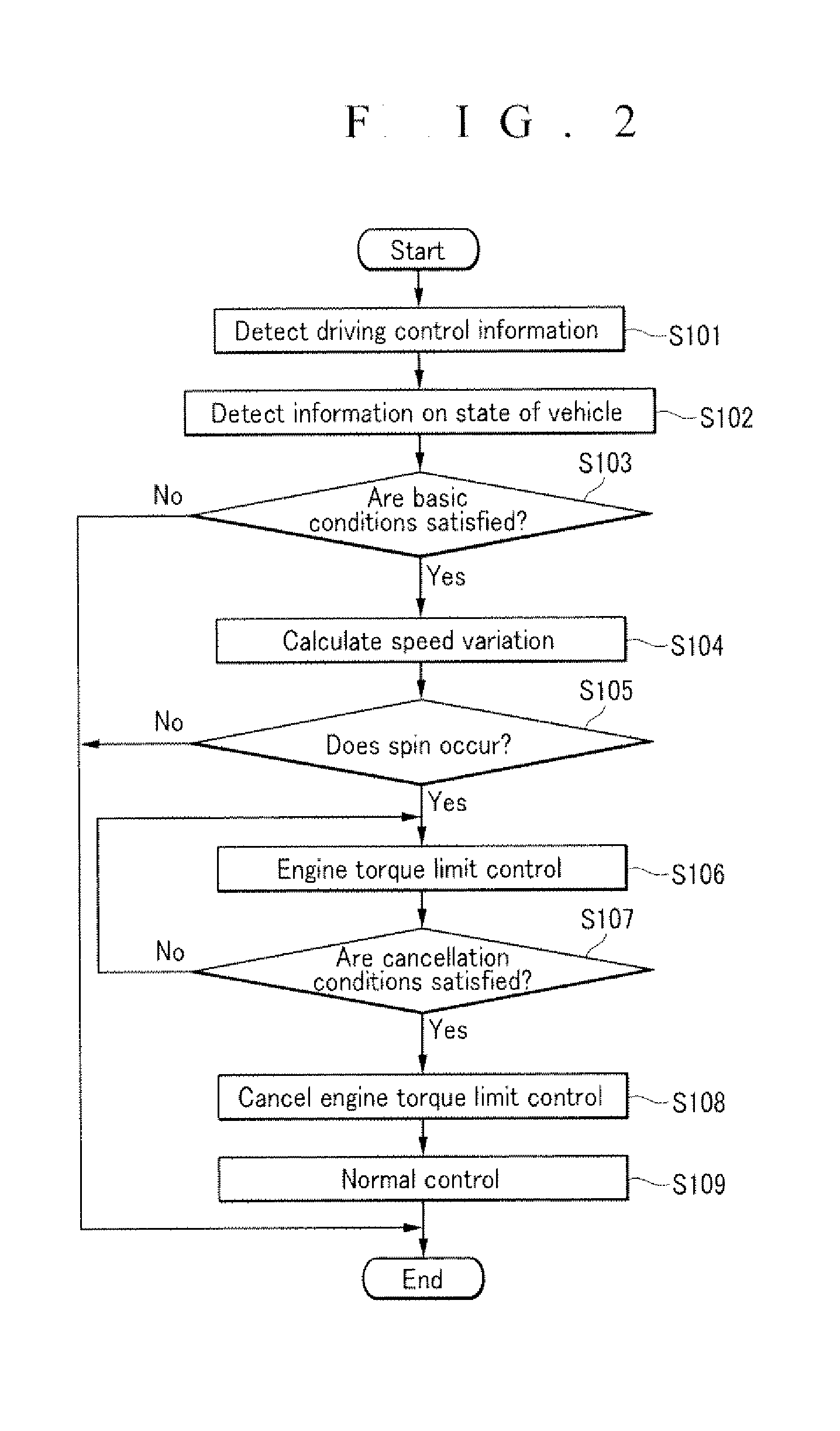 Apparatus and method of controlling vehicle wheel spin