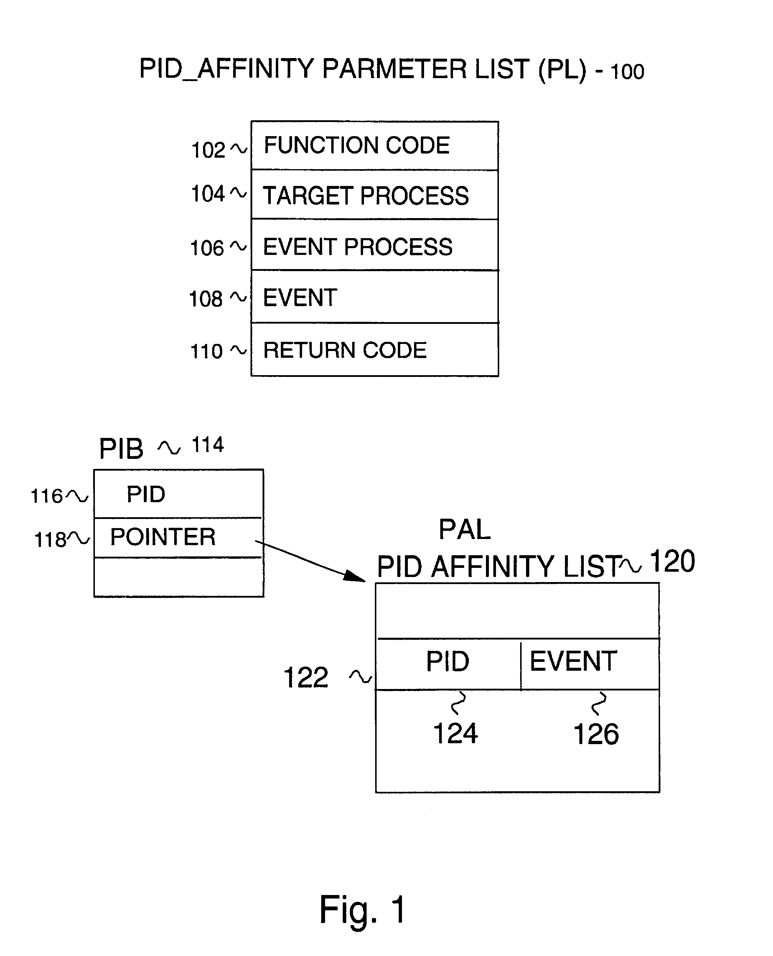 Method and apparatus for providing for notification of task termination