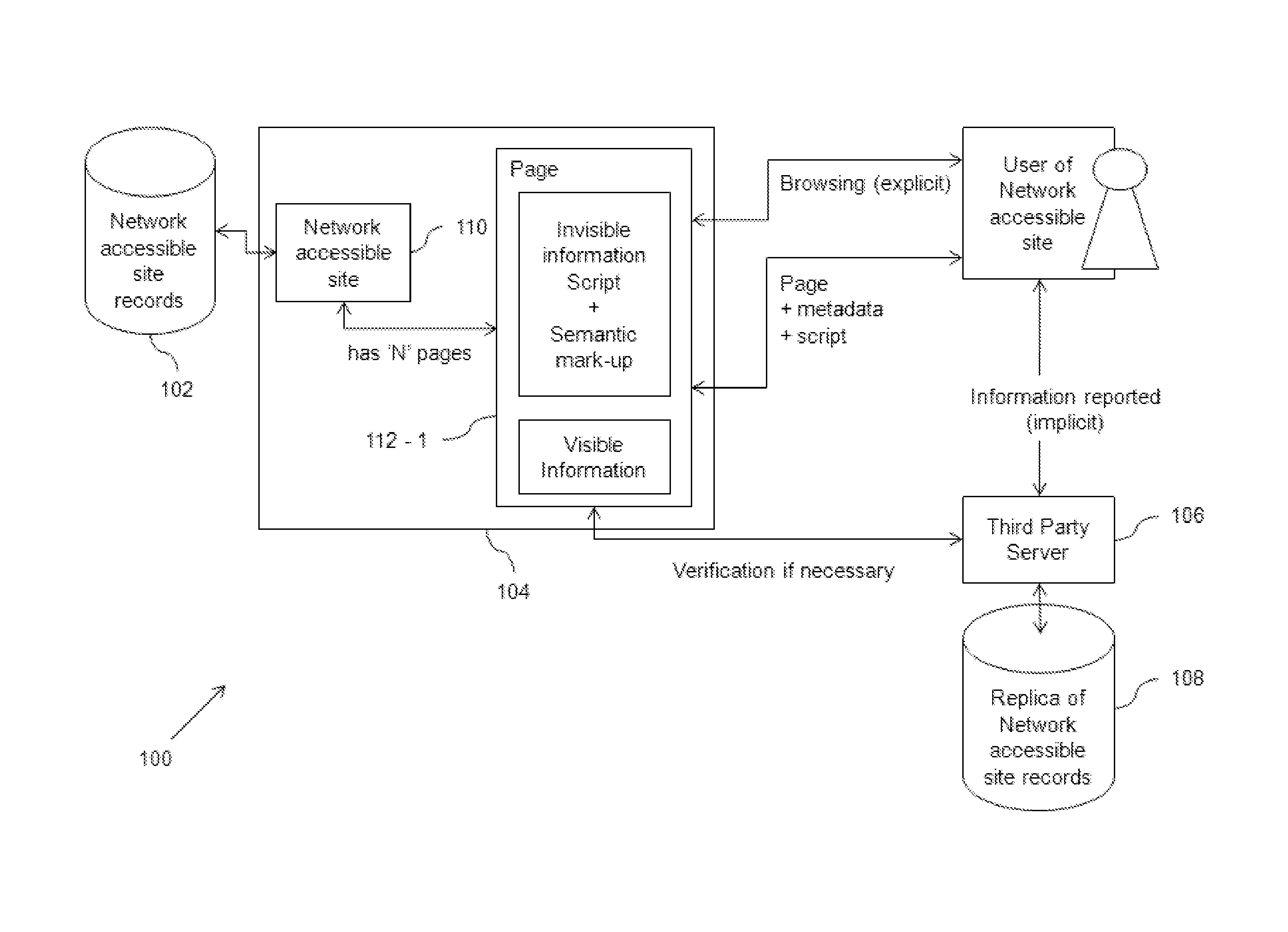 Method for providing a third party service associated with a network-accessible site using a single scripting approach