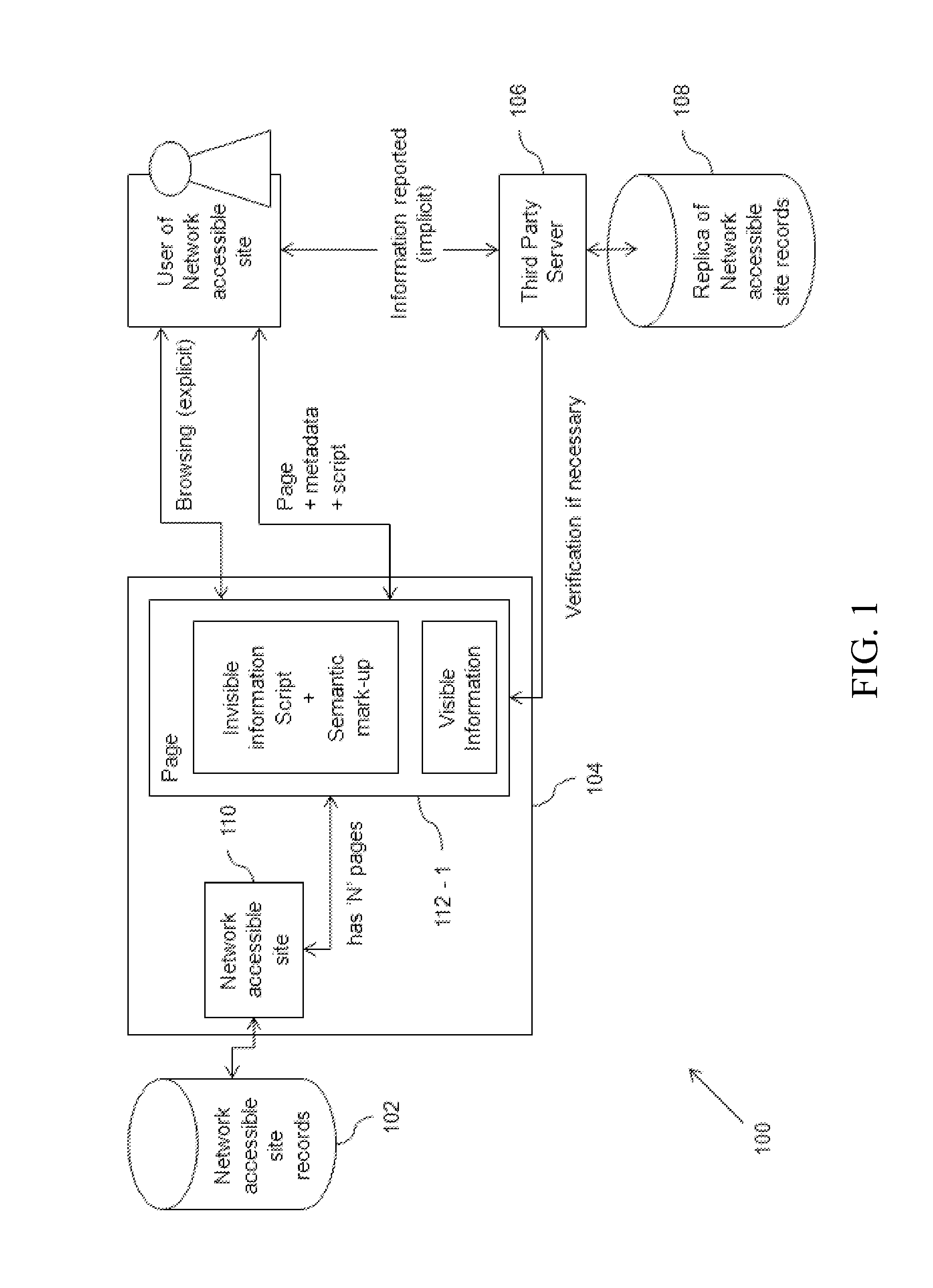 Method for providing a third party service associated with a network-accessible site using a single scripting approach