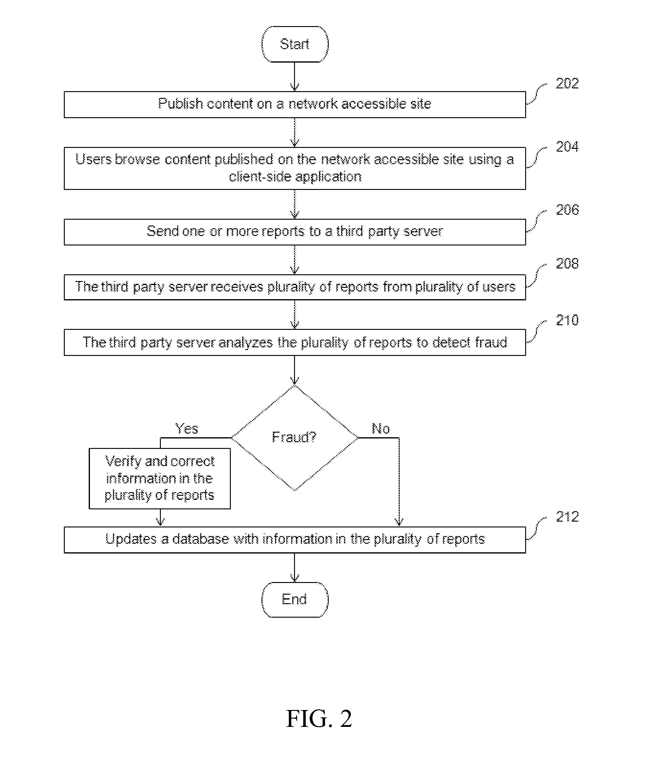 Method for providing a third party service associated with a network-accessible site using a single scripting approach